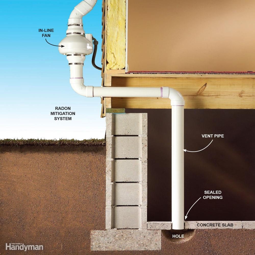 Radon mitigation