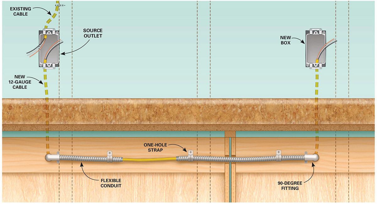 Diagram of new cable and conduit