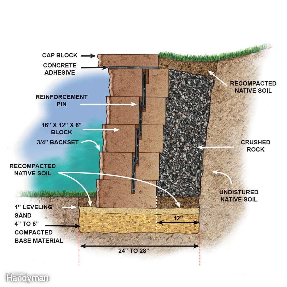 Keep space between tiers of landscape retaining wall blocks