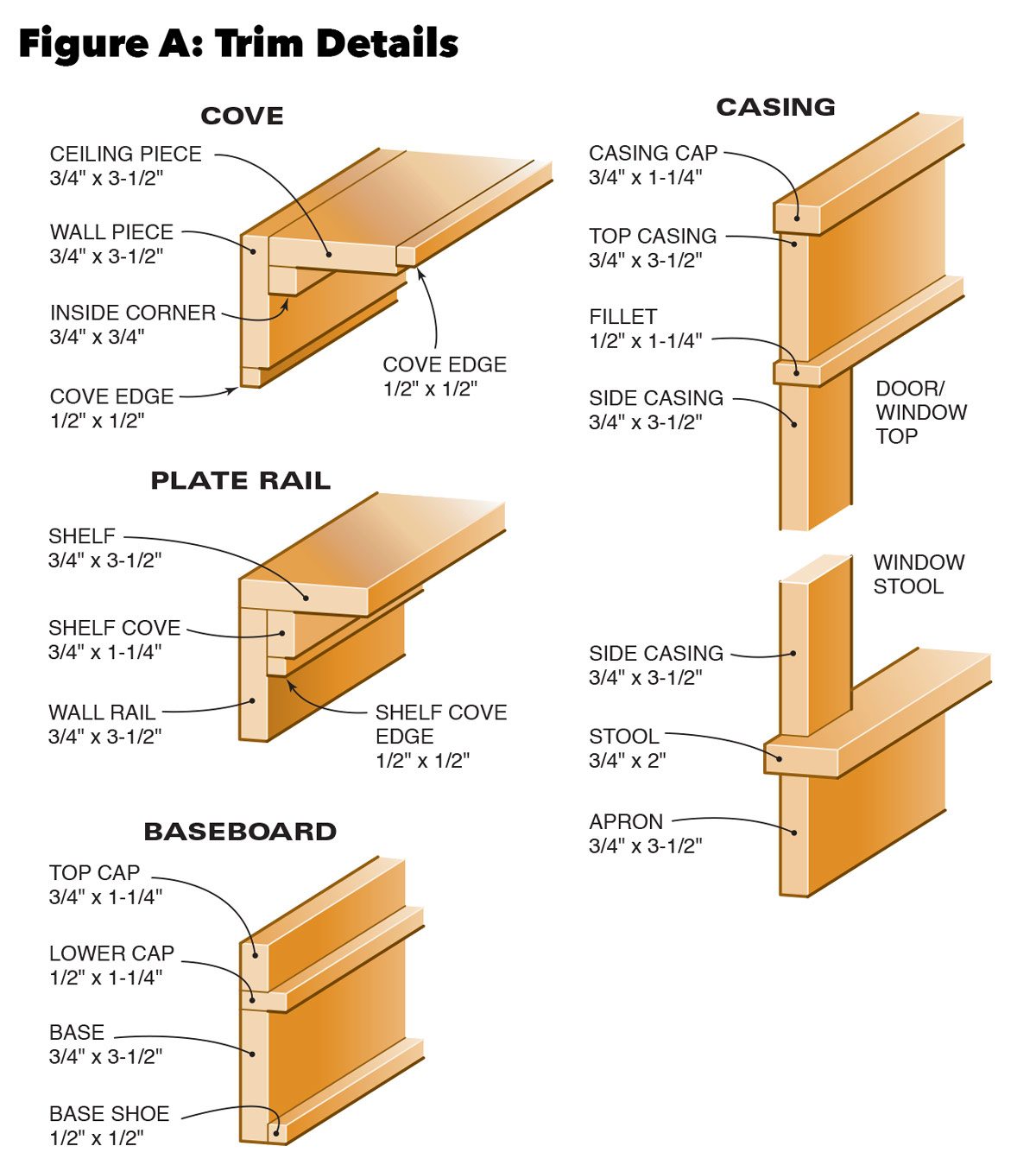 Figure a trim details