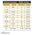 Making Sense of Lumber Dimensions