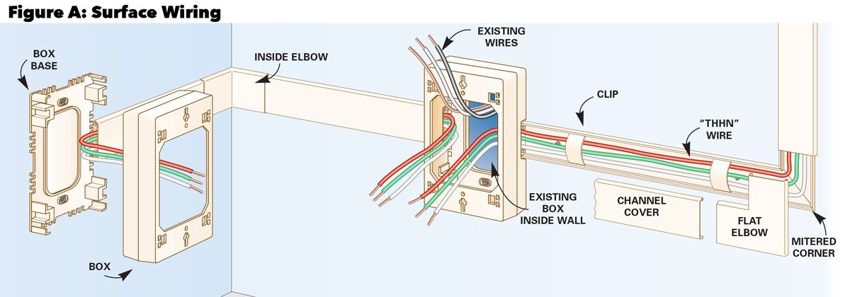 surface wiring parts figure a