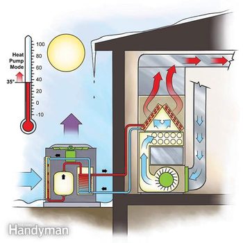 heat pump diagram