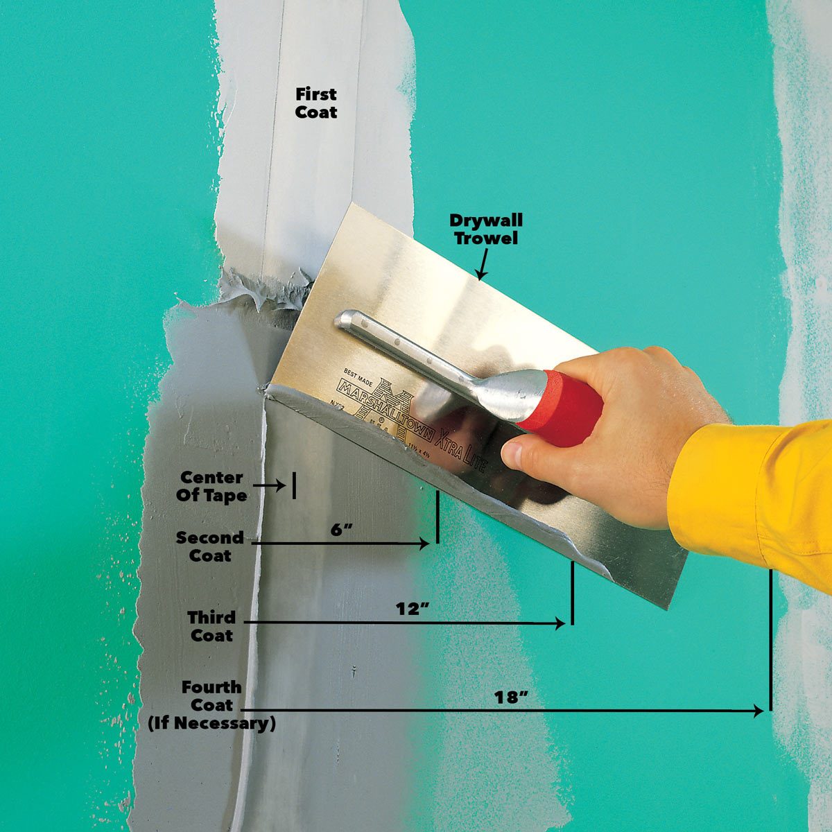 drywall finishing tips coats