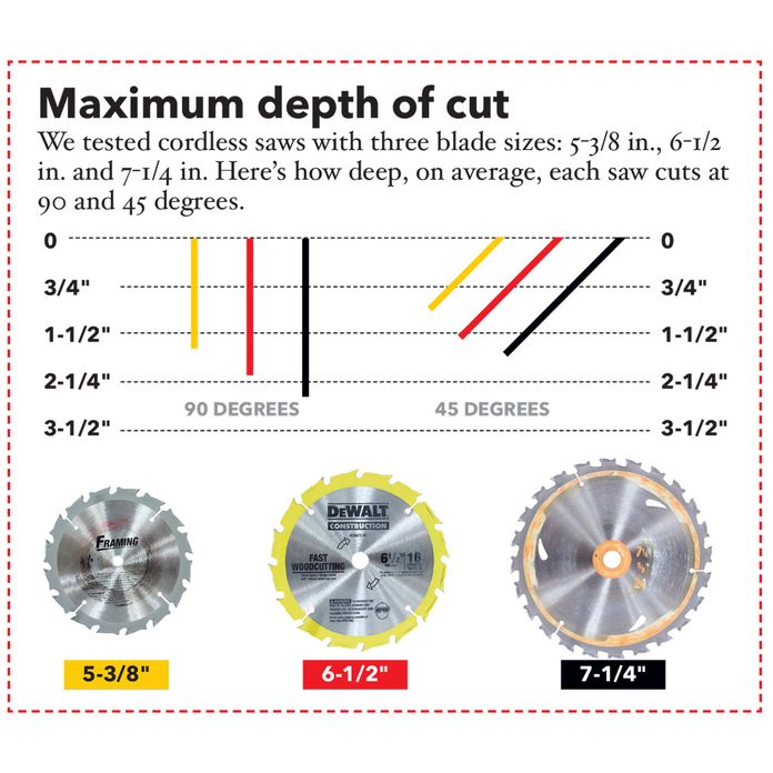 050_FHM_WINTER18 circular saw blade table