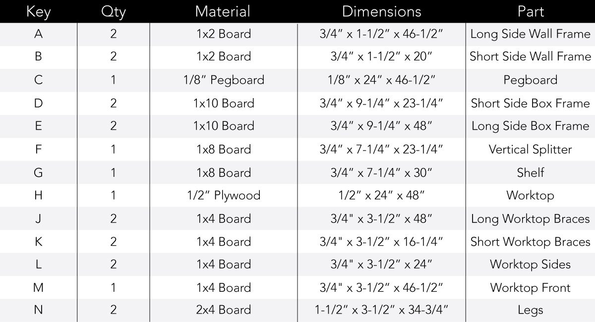 Fold Up Workbench Cutting List