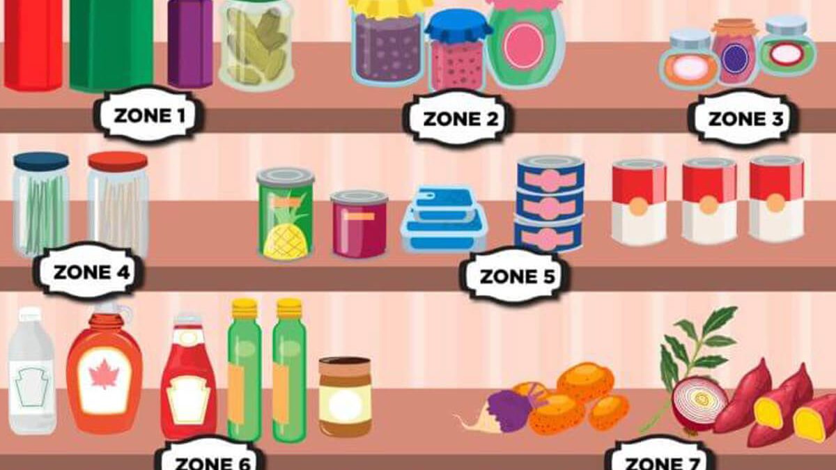 Pantry Zones