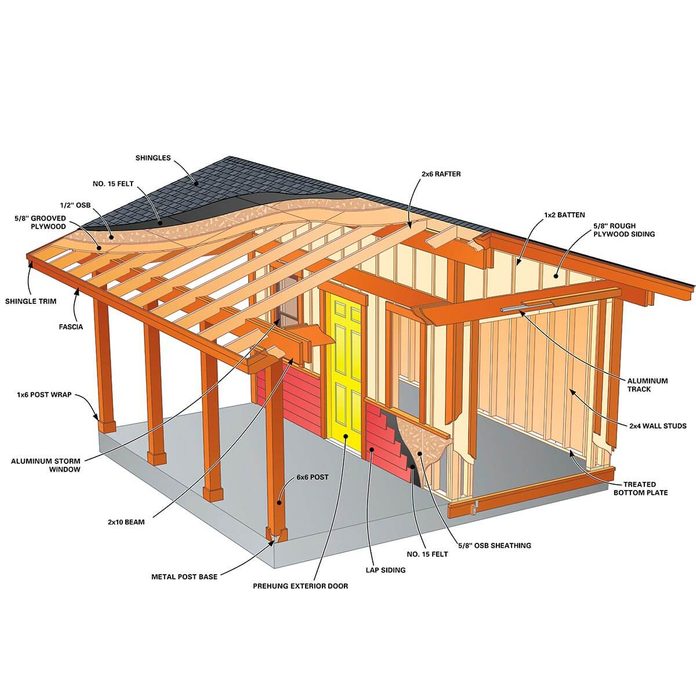 shed plus shelter tech art