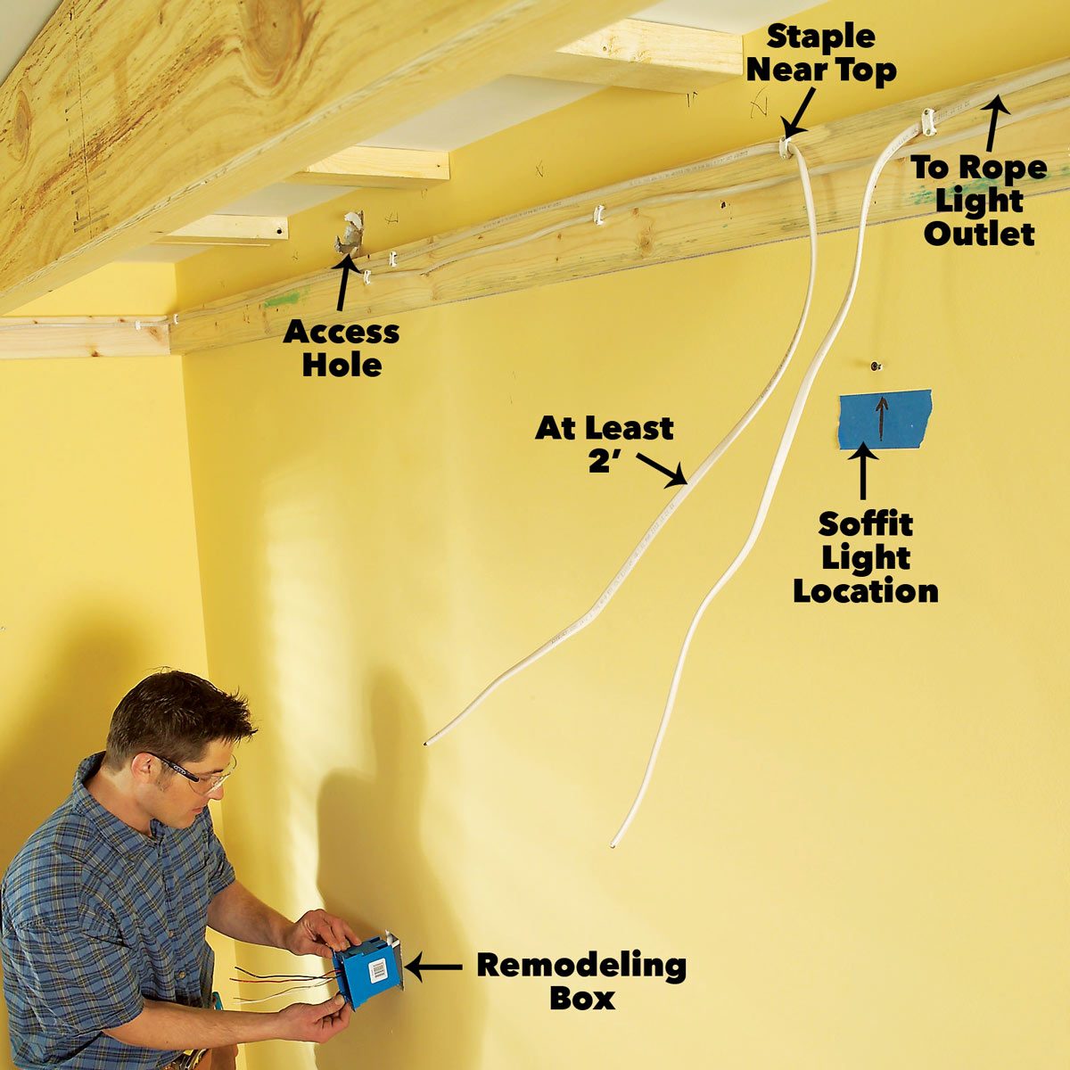 install wiring soffit box lighting