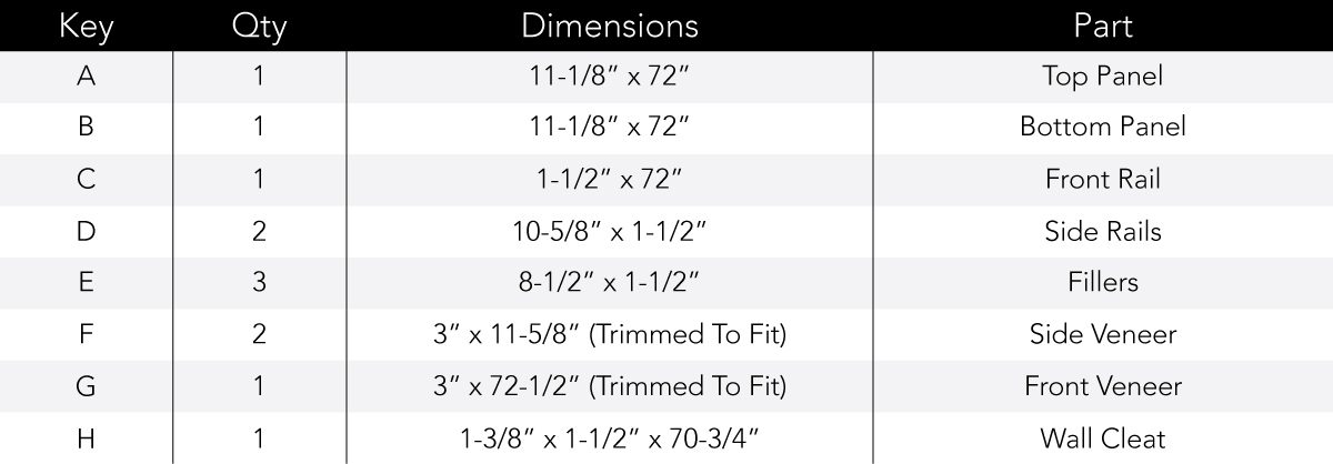 Floating Shelves Cutting List