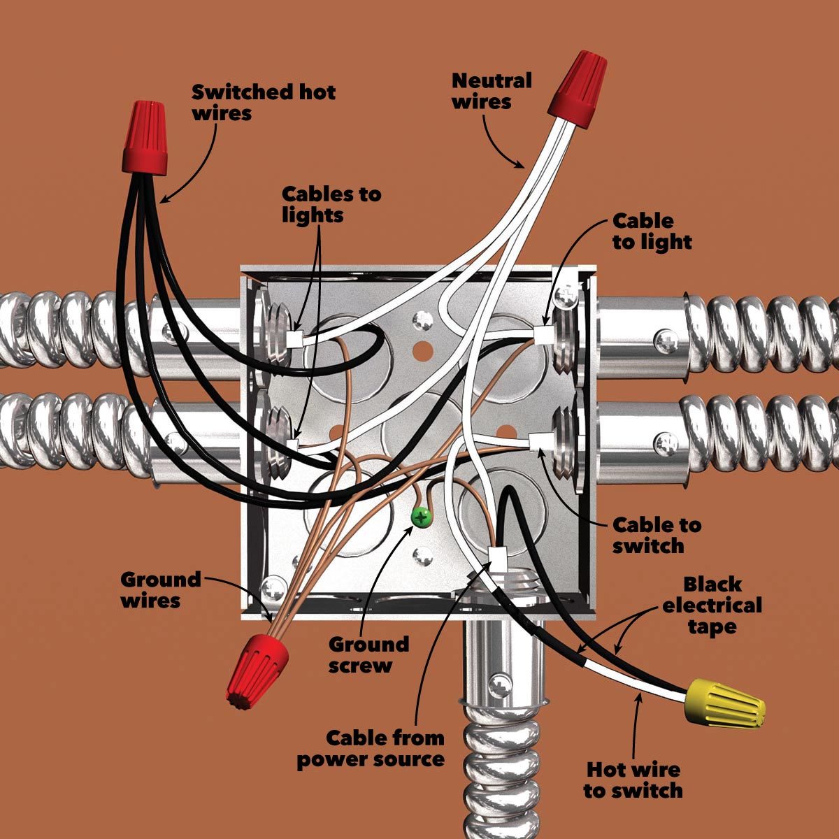 Under cabinet lighting wiring diagram