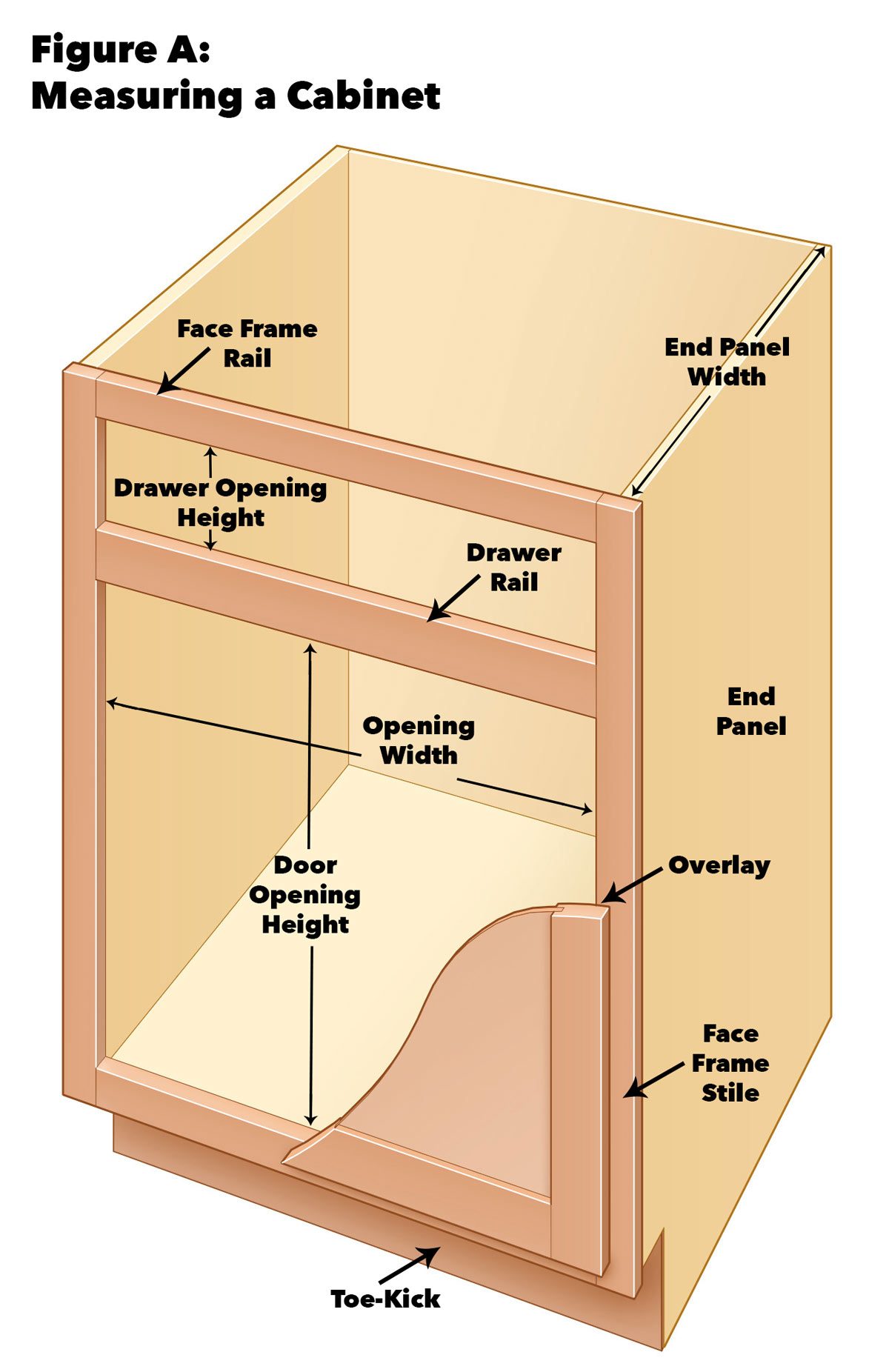 how to measure a cabinet 