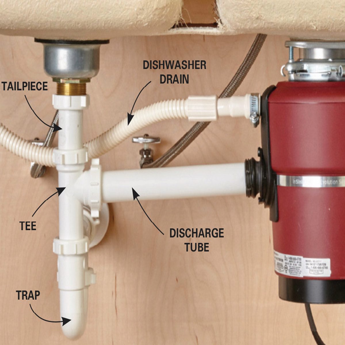 Replace a Garbage Disposal anatomy of the garbage disposal