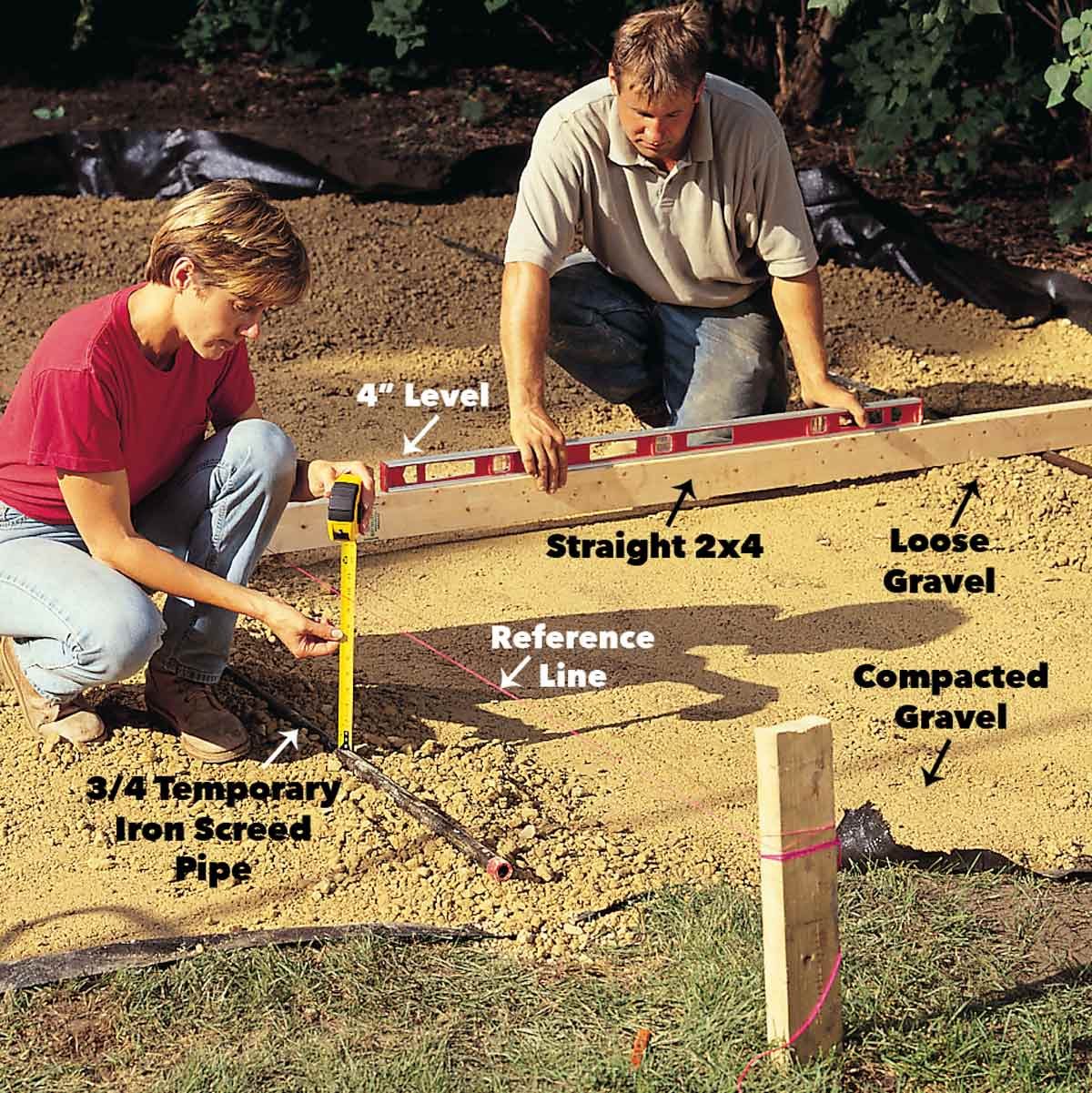 Set Straight Iron Leveling Pipes