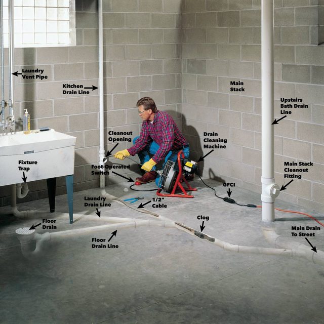 Figure A: Under-Floor Drain System