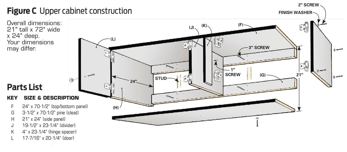 upper cabinets construction figure c