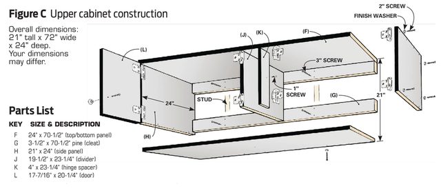 upper cabinets construction figure c