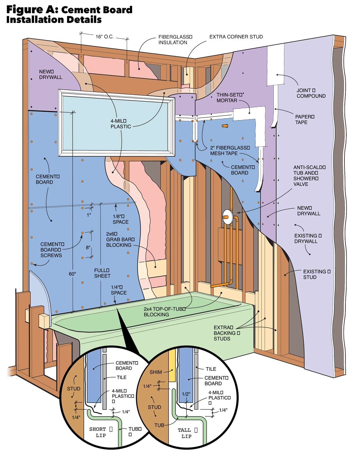 figure a cement boards