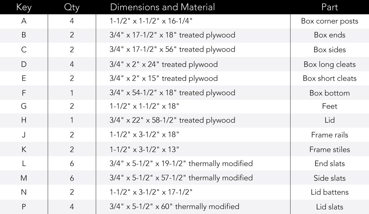 Outdoor Storage Bench Cutting List