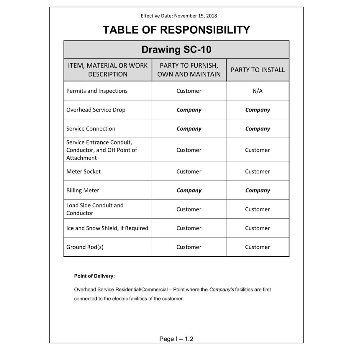 Table of responsibilty from Excel Energy | Construction Pro Tips