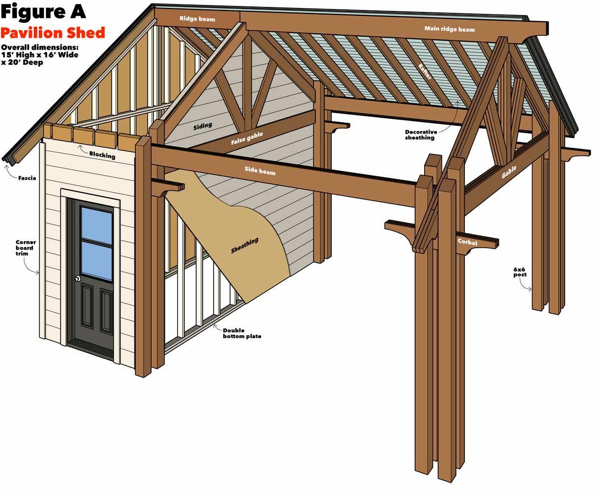 kitchen pavilion shed figure A