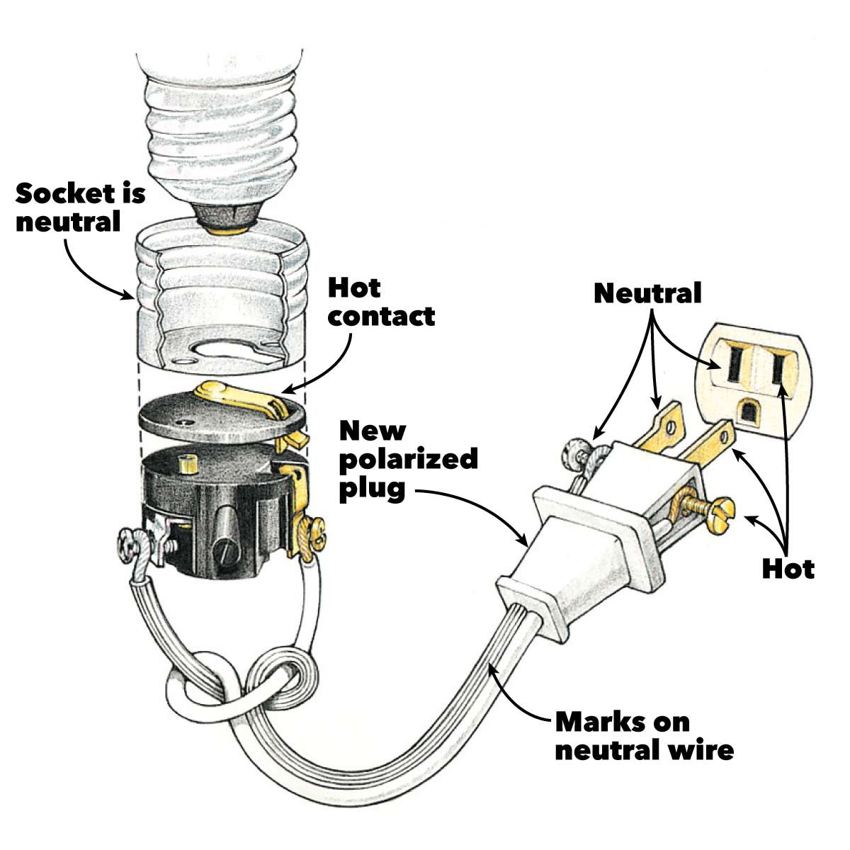 wiring a plug Replacing a Plug and Rewiring Electronics