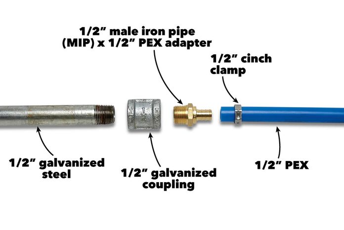join dissimilar pipes plastic to galvanized steel