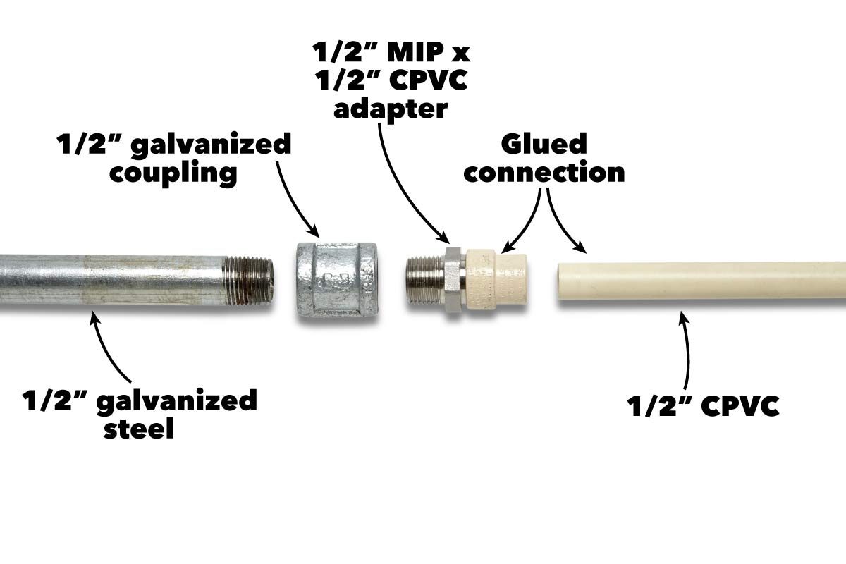 join dissimilar pipes plastic to galvanized steel
