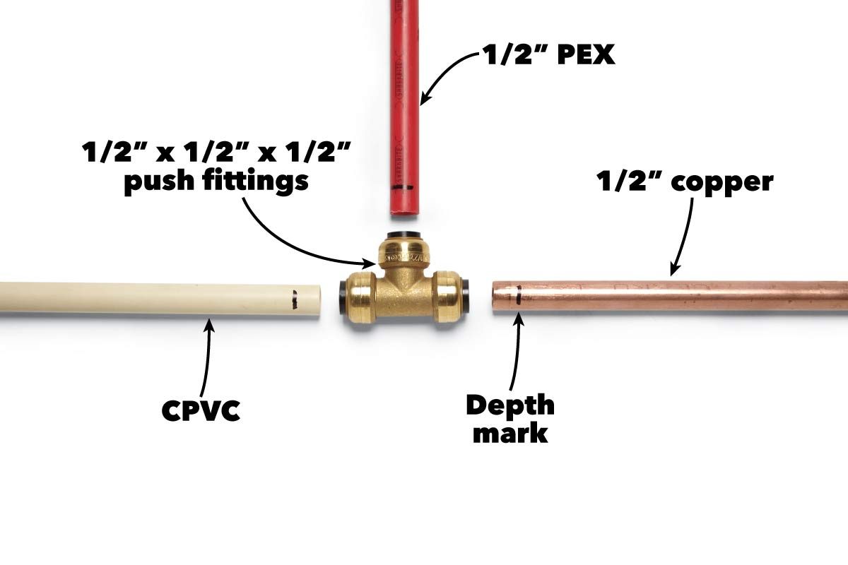 join dissimilar pipes push fittings are immediate