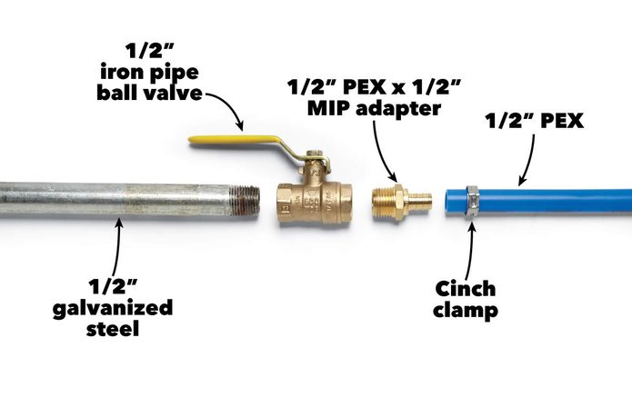 join dissimilar pipes control valves for joinery