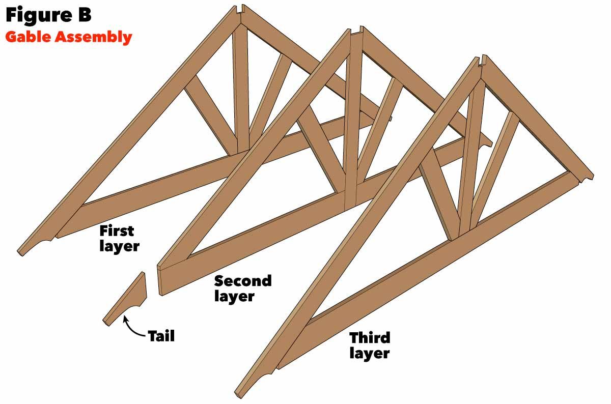 kitchen pavilion shed figure b shed truss