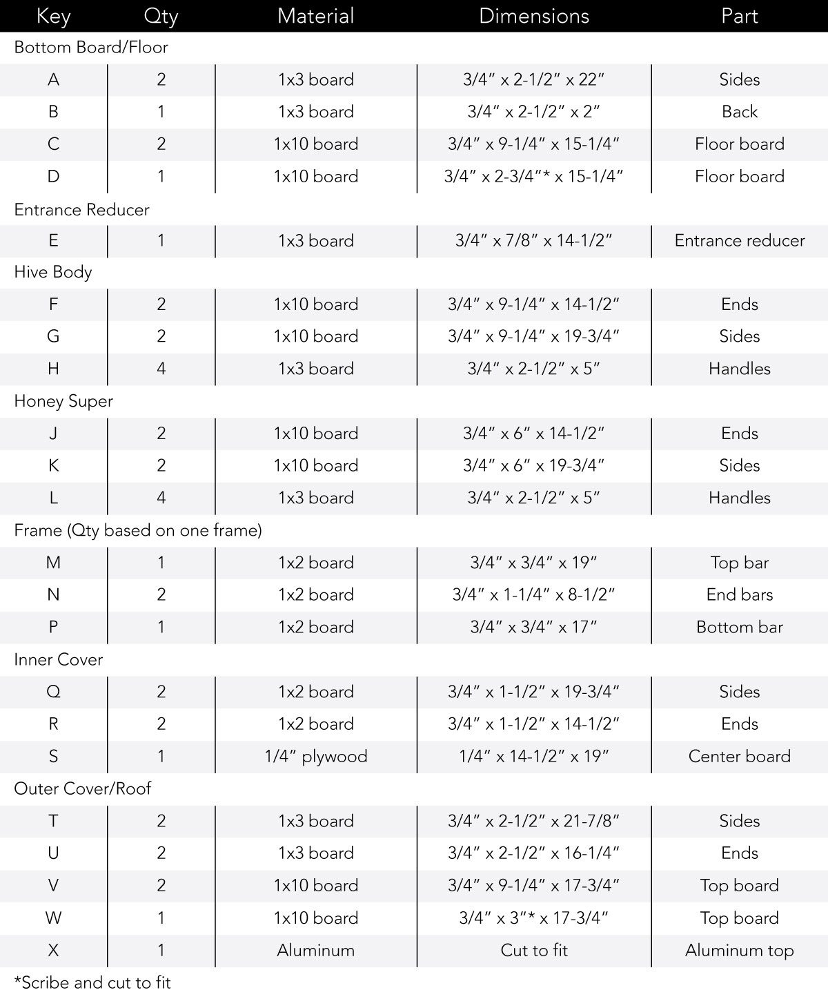 bee hive cutting list