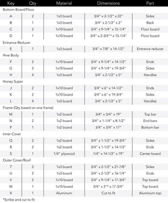 bee hive cutting list