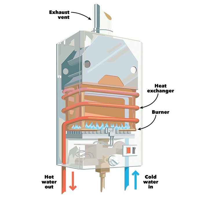 tankless water heater diagram