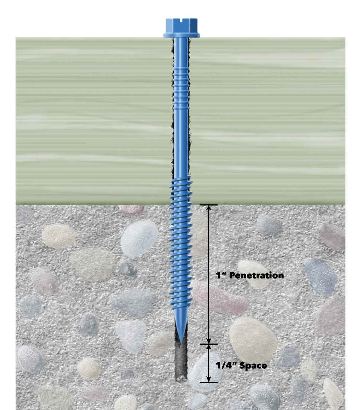 drilling concrete fasteners figure a