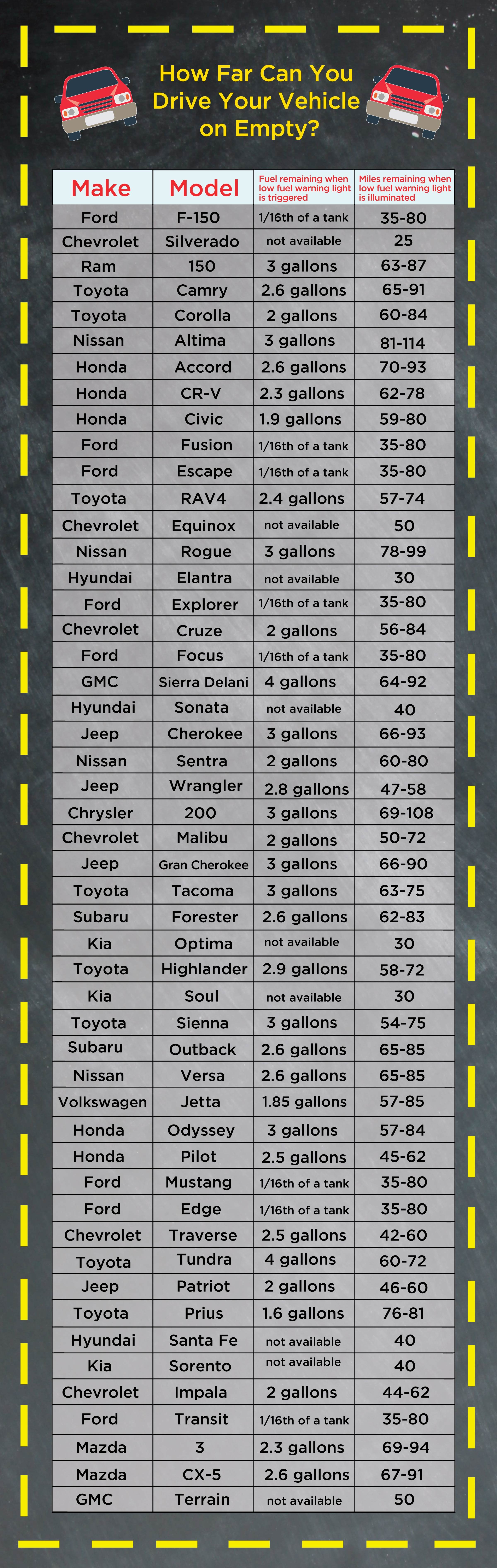 Finally-A-Chart-That-Tells-You-How-Many-Miles-You-Can-Drive-on-Empty