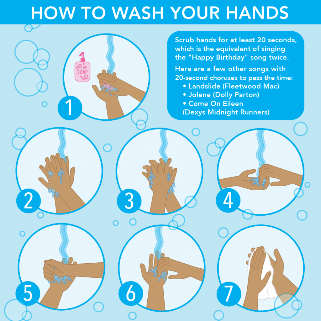 Infographic depicting how to wash your hands.