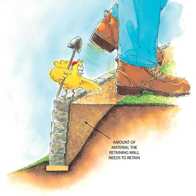 soil behind the failure plane