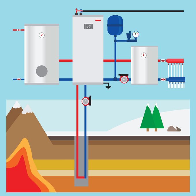 Geothermal heating system