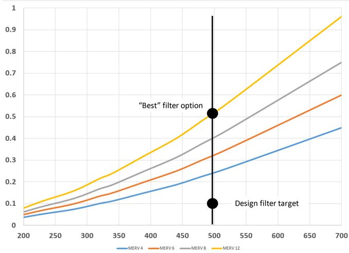 The Effects of High-Merv Filters on System Static Pressure Drop