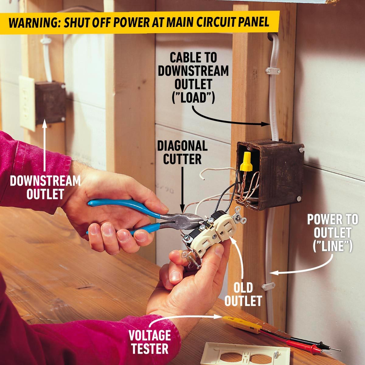 Replacing Electrical Outlet Removing the Old Outlet