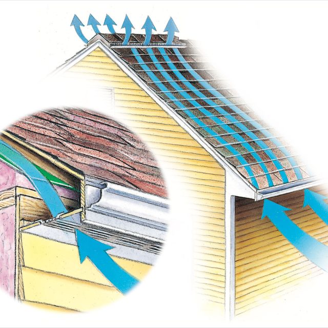 Attic diagram