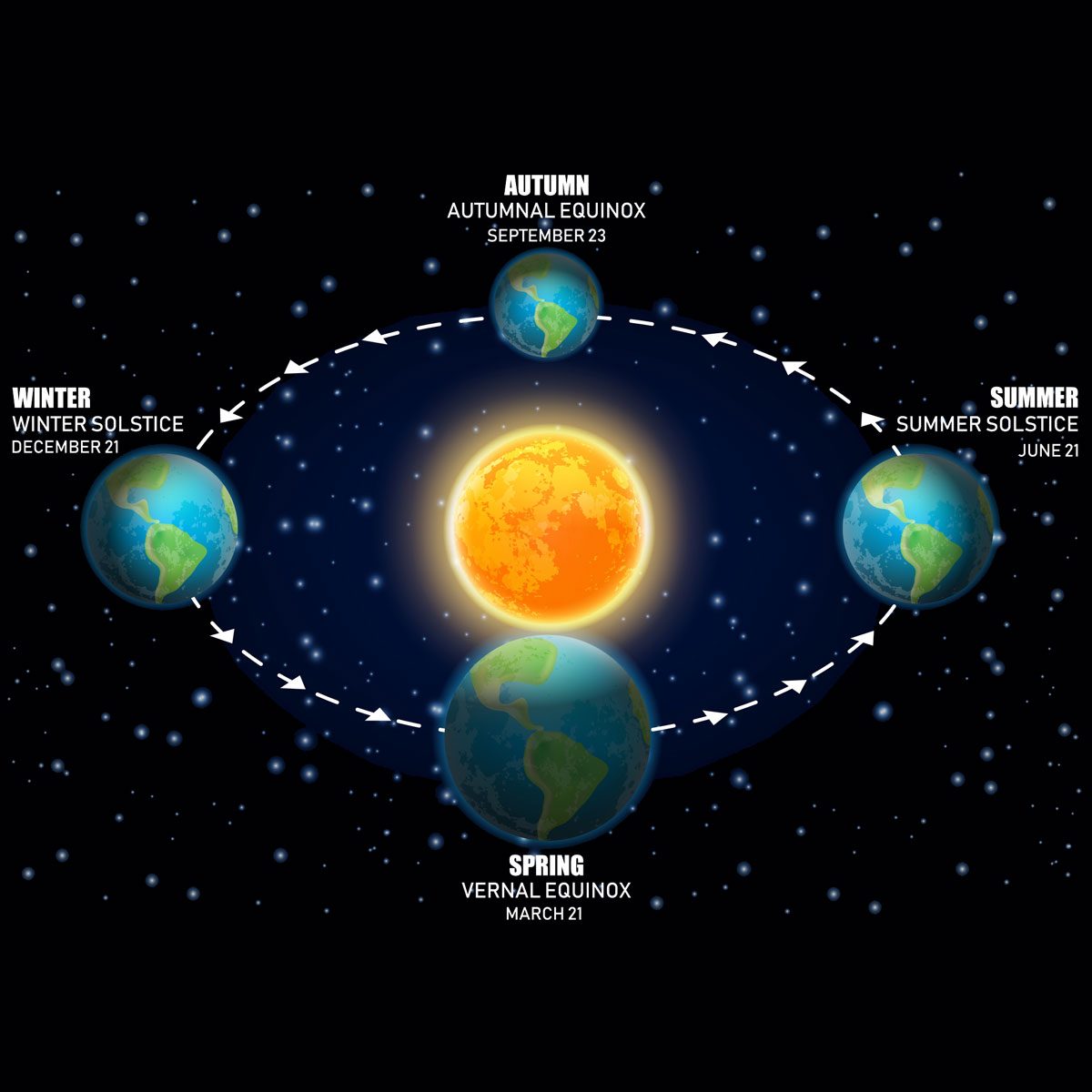 8 Facts About the Winter Solstice You Need to Know