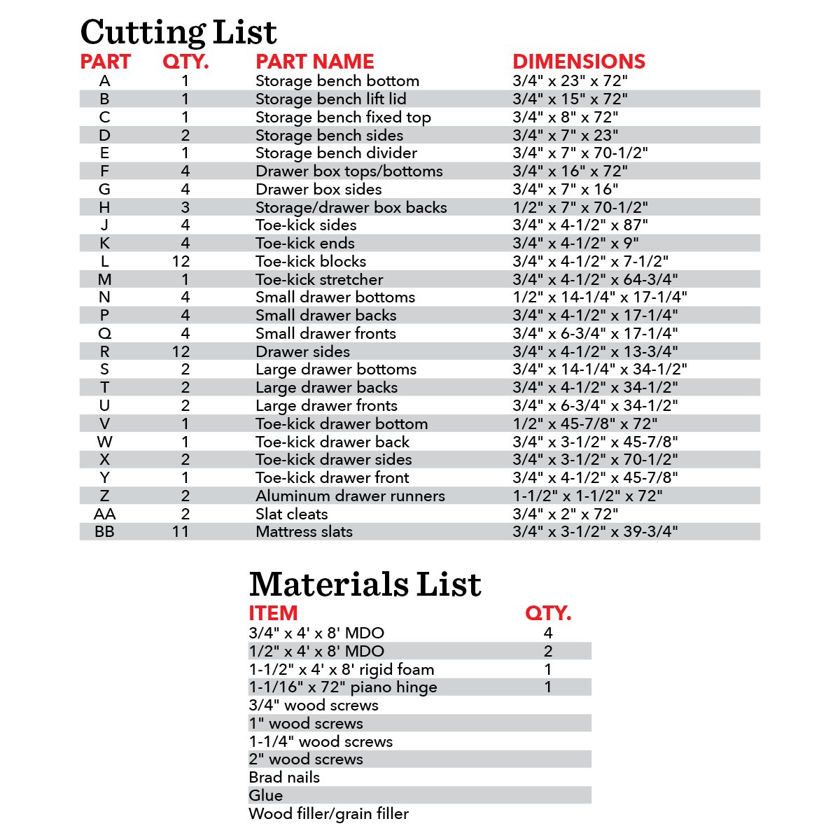 Fh21mar 608 52 Cutmatlists