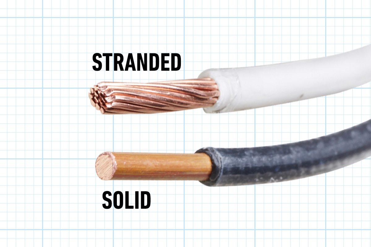 Fh18sep 589 52 005 Types Of Electrical Wires