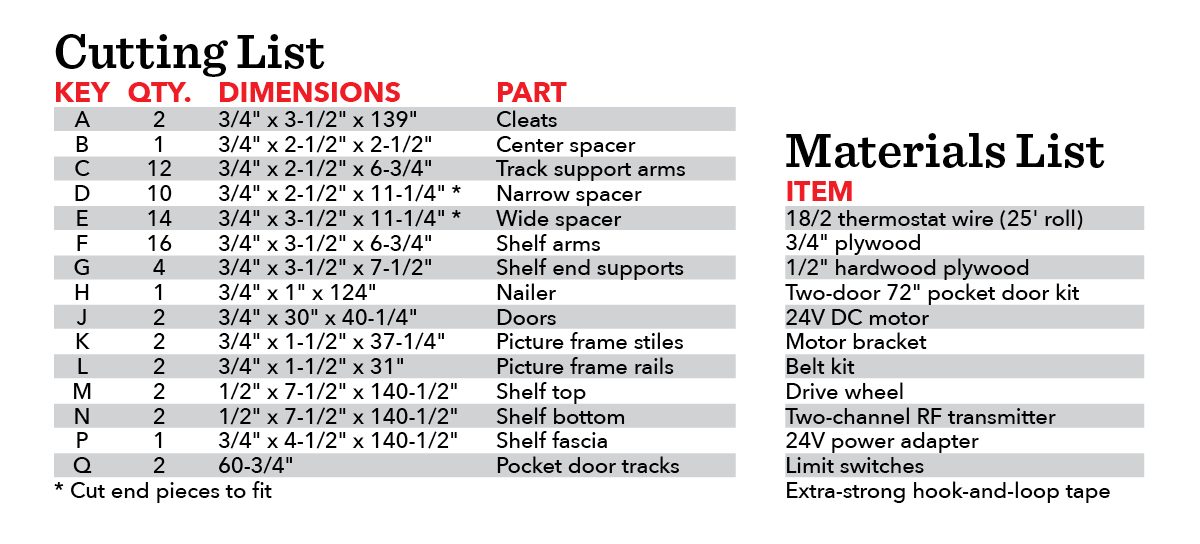 Hitten TV cut and materials list