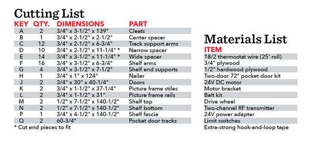 Hitten TV cut and materials list