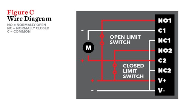 Figure C: Wire Diagram