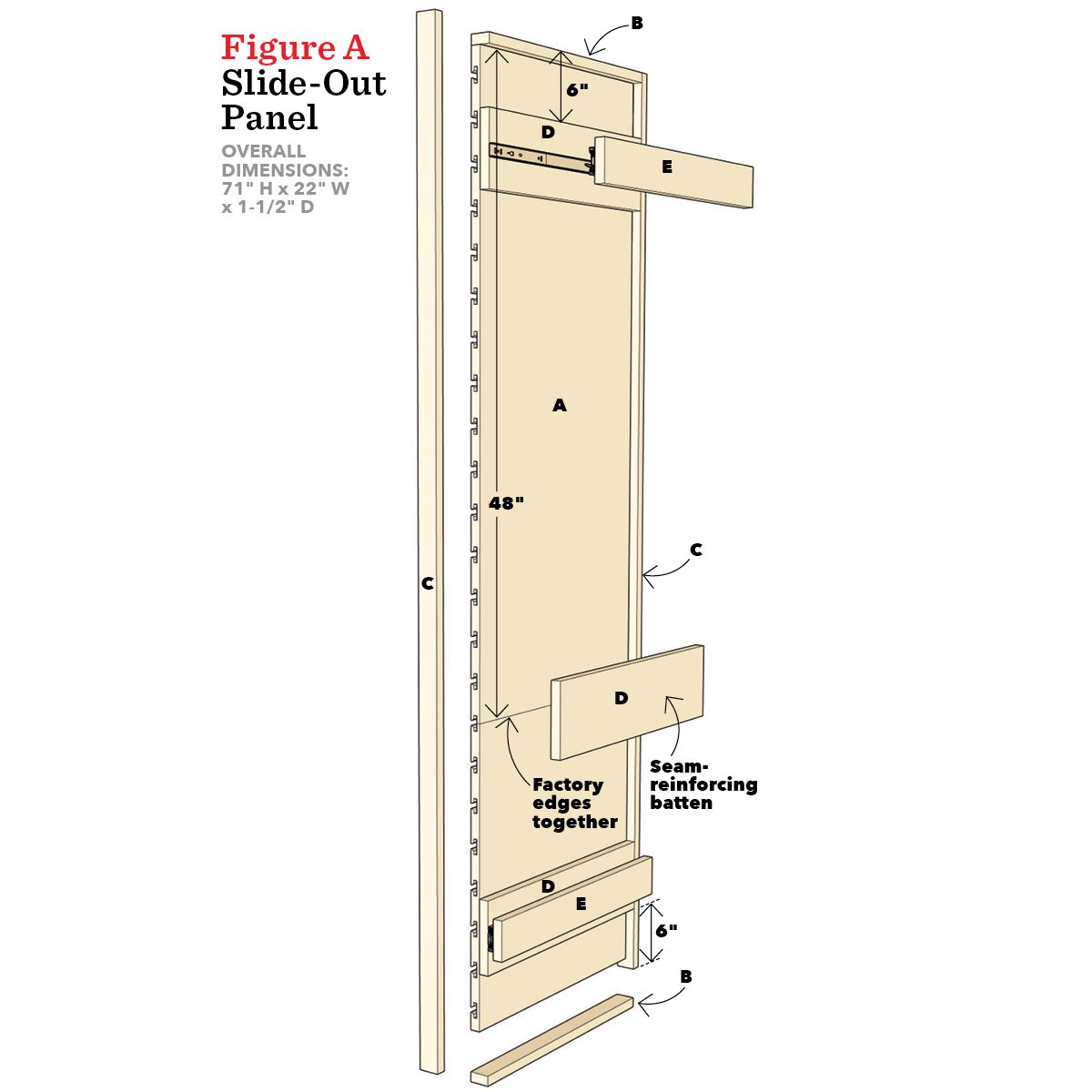 Figure A- Slide-Out Panel