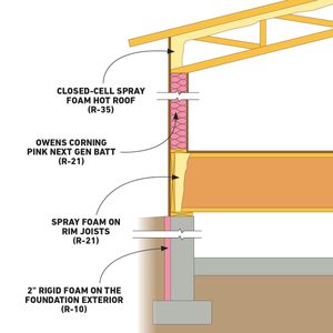 Insulation graphic